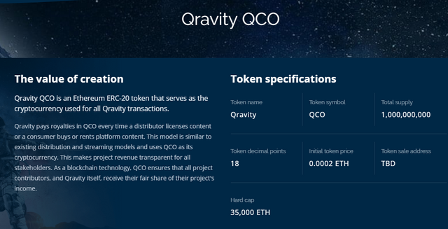 qravity qco is an ethereum erc-20 token